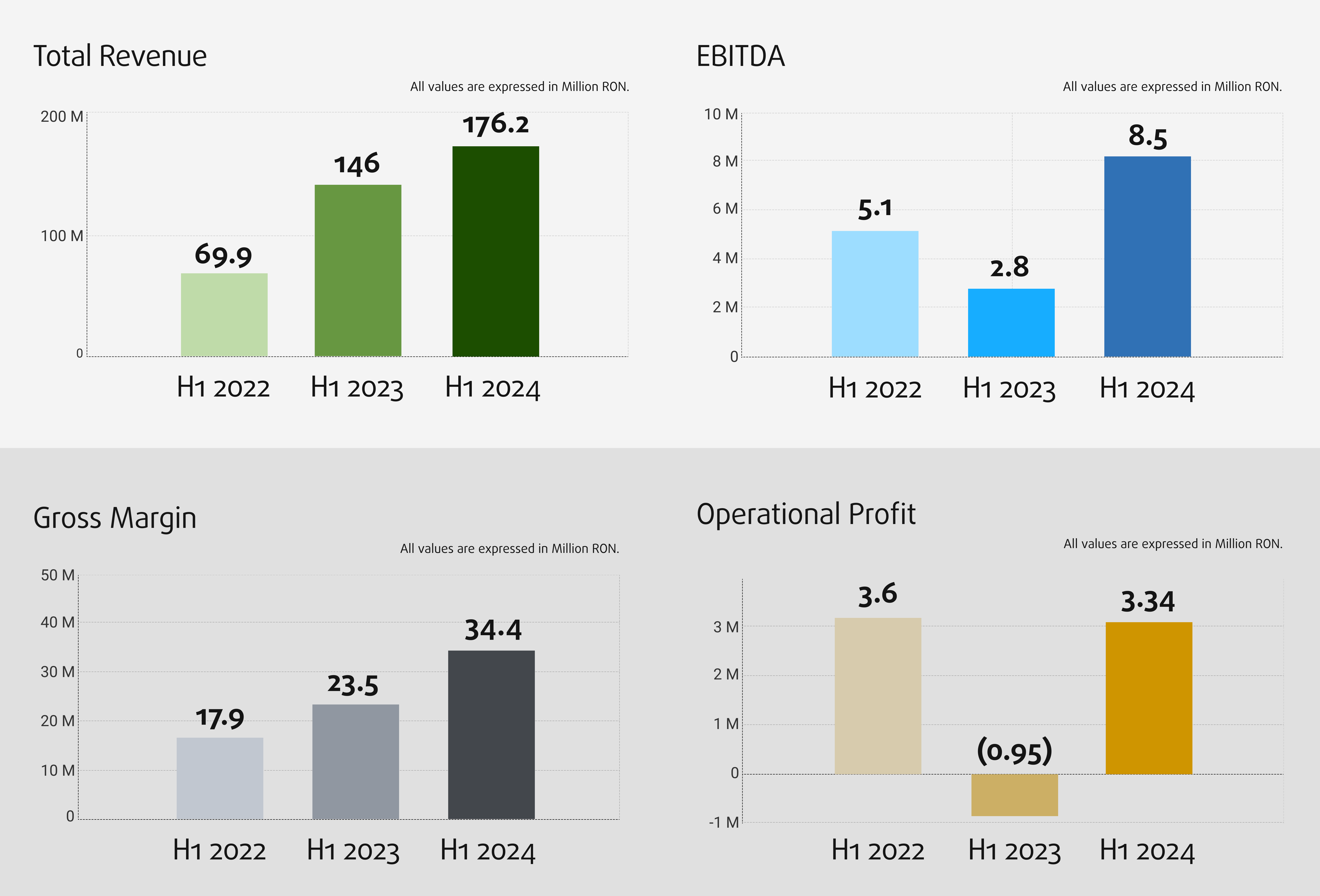 BNET Half Year Report - H1 2024