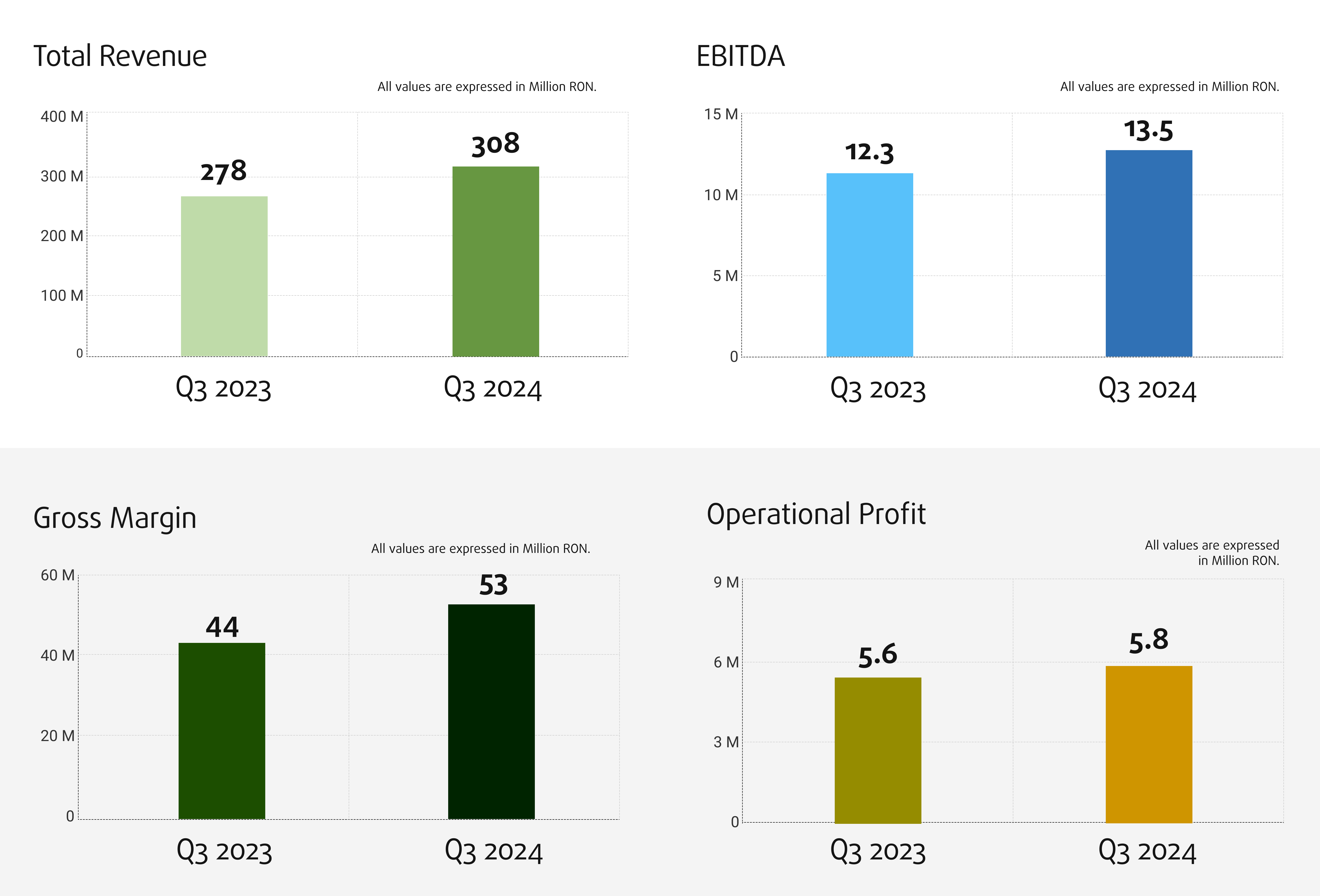 BNET Q3 2024 Financial data